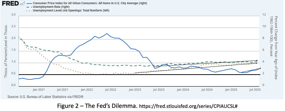 August Consumper Price Index