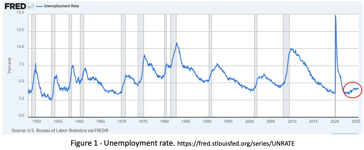 August Unemployment Rate