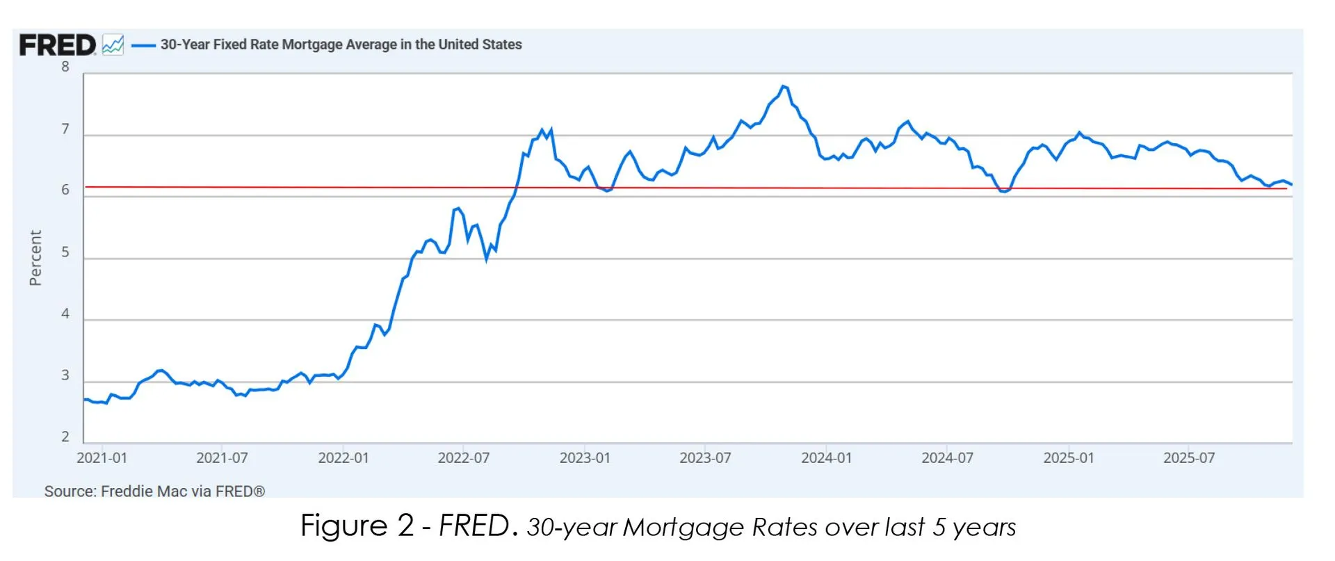 November 30 Year Fixed Rate Mortgage Average
