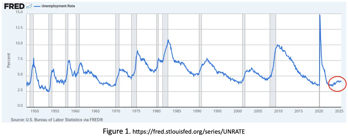July Unemployment Rate